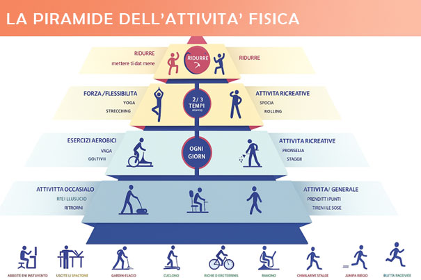 piramide